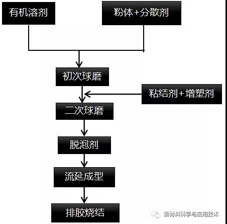 數控加工機床