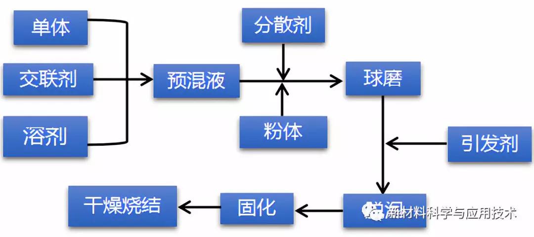 氮化鋁陶瓷加工