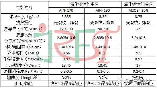 氮化鋁陶瓷加工