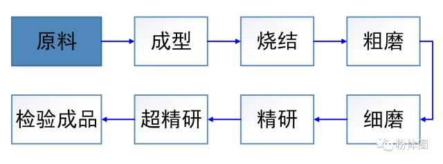 氮化硅陶瓷加工