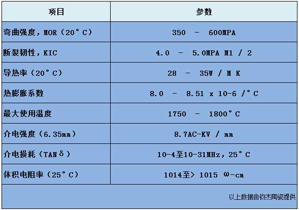 氧化鋁陶瓷