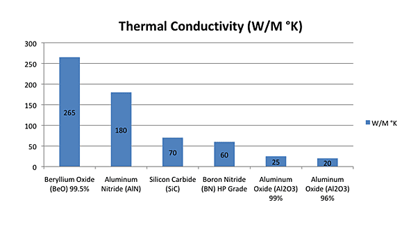 氧化鈹導熱性-鈞杰陶瓷